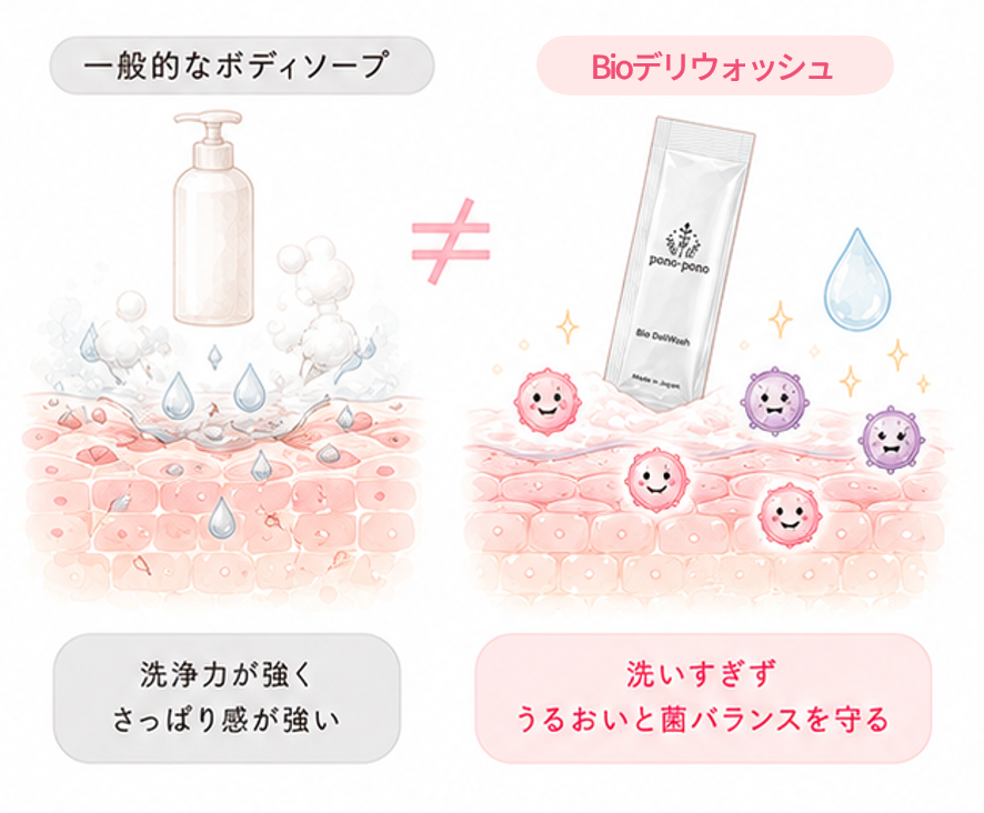 菌バランスを守る